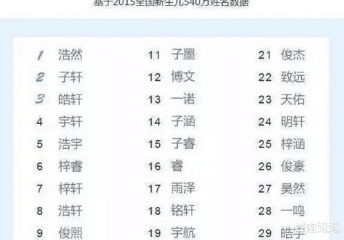 范氏虎宝宝取名攻略，好听又吉祥的命名方法大揭秘！