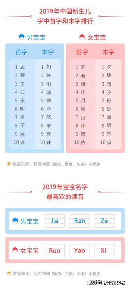 周和李宝宝名字怎么取名，融合传统与现代的美好寓意