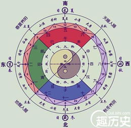 八字合婚与打破碗，解读神秘传统中的婚姻吉凶之谜