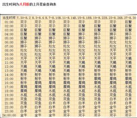 金牛座的上升星座揭秘，如何轻松查询你的上升星座