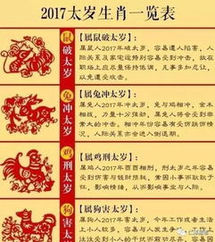 今日各生肖运势排名，揭秘生肖运势走向，助你把握幸运时刻