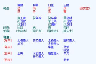 合婚八字测算免费版卜易，揭秘你的姻缘红线，助力美满婚姻！