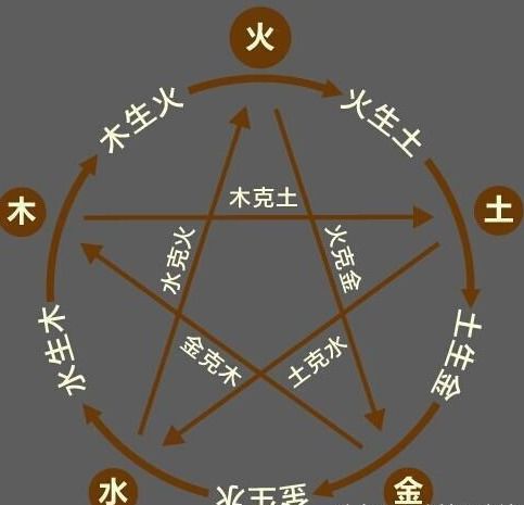 合婚八字年柱天克地冲，揭秘婚姻中的神秘力量