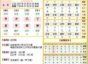 八字合婚禁忌，揭秘最忌讳的三个因素