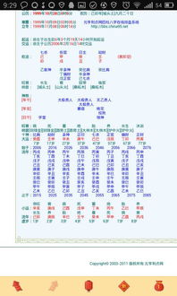 八字3个伤官女命，合婚之谜，能否找到真命天子？