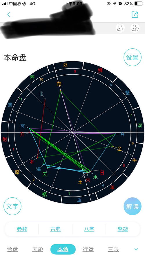 星盘合盘测试，究竟谁能解开我们的命运之谜？