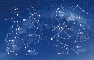 1987年2月28日出生的人究竟属于哪个星座？揭秘神秘面纱下的星座之谜