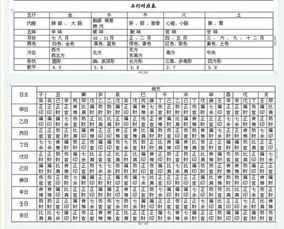 男女双方八字合婚，究竟如何才能找到最佳匹配？
