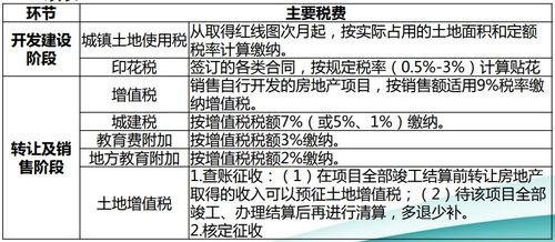 房产租赁业怎么纳税