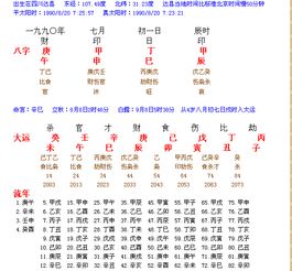 免费生辰八字合婚靠谱吗？没有时辰如何判断？揭秘传统婚配法的现代困惑