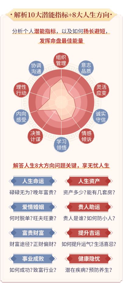 今日运势如何？揭秘最适合你的方位坐法！