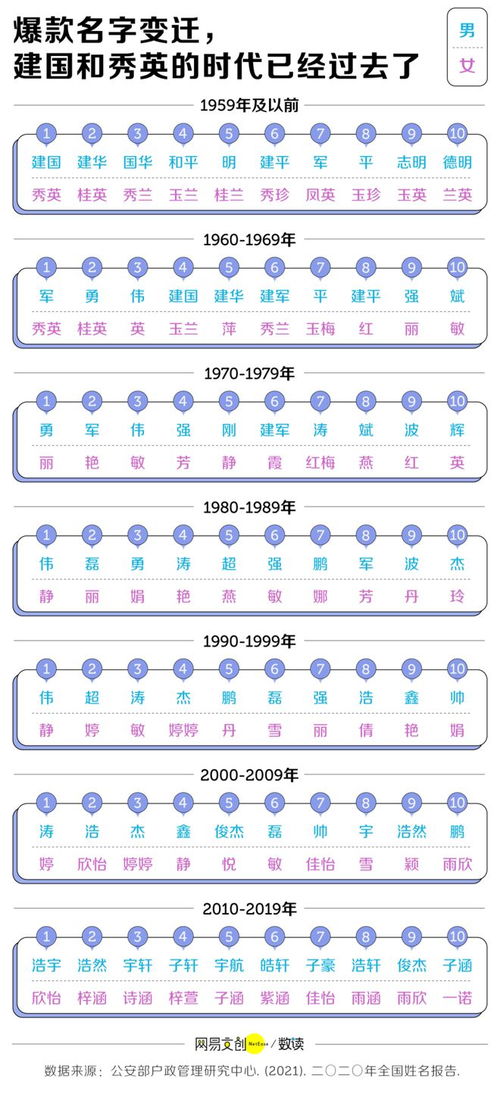 方姓元旦宝宝取名难题，如何取一个既有特色又吉祥的名字？