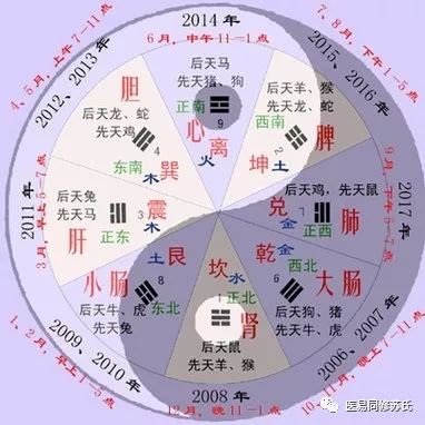 易经揭秘，今日属羊运势如何？运势解析与生活启示