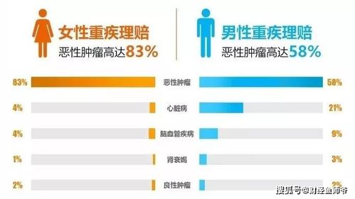 1968年12月5日出生的人究竟属于哪个星座？揭秘谜团背后的真相！