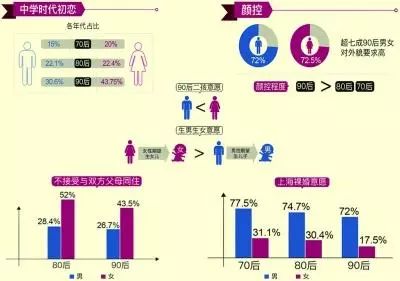 恋爱运势近期有何突变？深度解析最新变化趋势！
