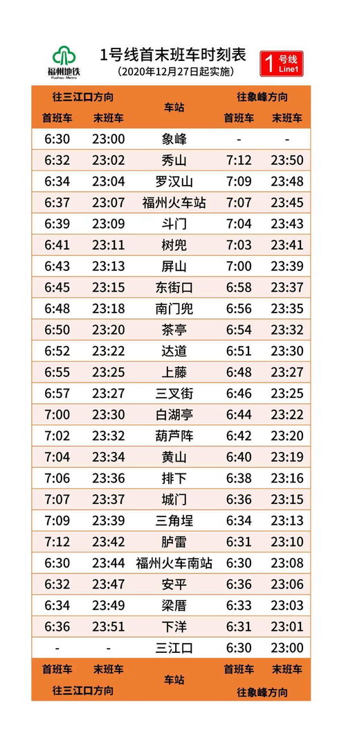 今日运势播报表最新出炉，你的运势如何？