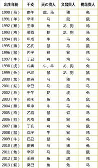 八字木旺如何与异性合婚？揭秘木旺相配的秘诀！