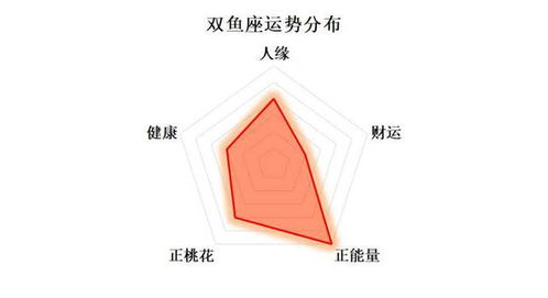 9月感情运势牌阵图表揭秘，你的爱情走向如何？