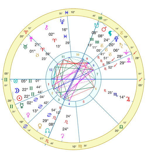 今日双子运势揭秘，方位之谜，运势如何？