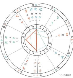 1987年12月23日出生的人究竟属于哪个星座？揭秘神秘星盘之谜！