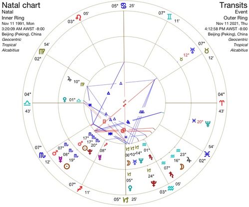 2021年12月20日出生的人究竟属于哪个星座？揭秘这一神秘日子的星座之谜！