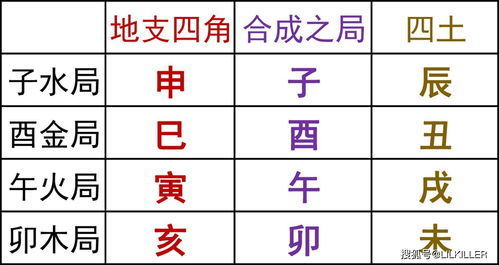 1.22属鼠今日运势揭秘，运势如何？有何吉凶？