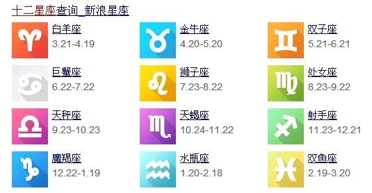 阴历出生星座查询，揭秘你的神秘星盘，你属于哪个星座？