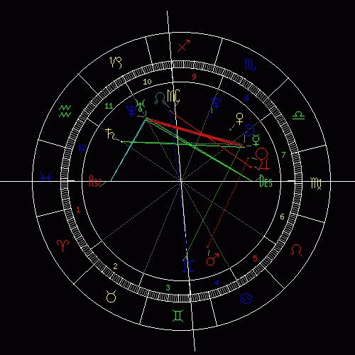 近期天秤座运势，女生们，你的星盘有何秘密？