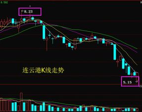 近期运势分析，如何准确解读财运走势？