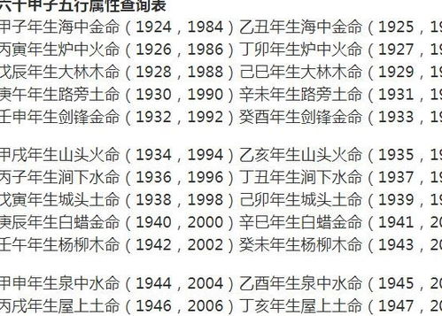 八字合婚中的六大忌日，你了解多少？