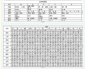 流年大运八字合婚，如何准确解读八字，找到合适的婚配良缘？