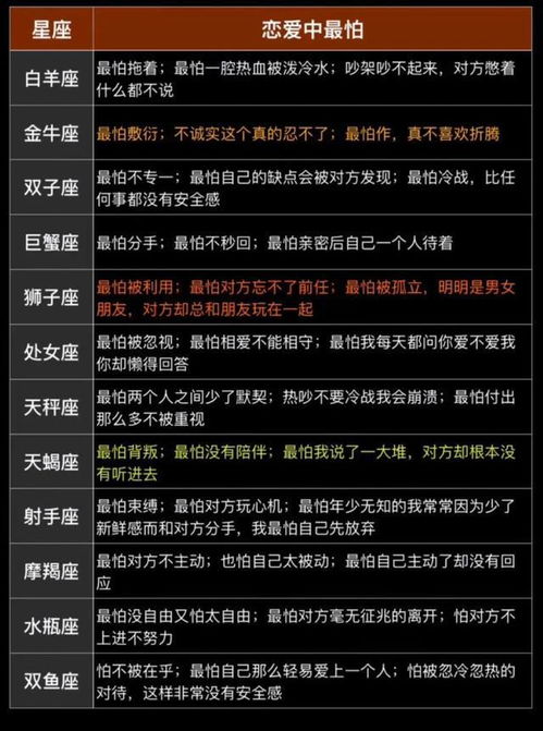 揭秘你的内心深处，测试，你最真实的星座是什么？
