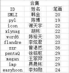 星座姓名配对测试，你的分数能达标吗？