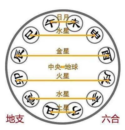 西城区八字合婚，哪家机构最为精准？揭秘八字合婚的神秘面纱