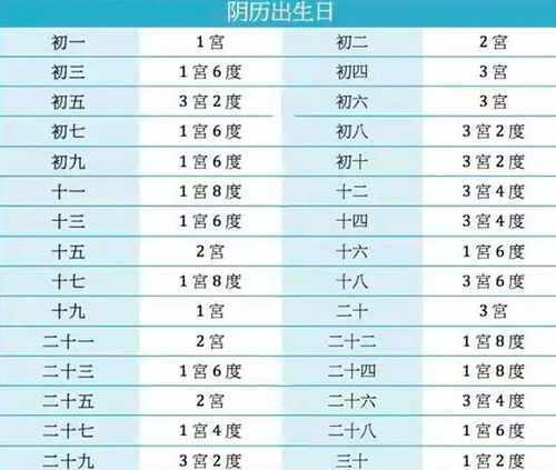 八字合婚中的八大宫度，揭秘婚姻命运的神秘法则？