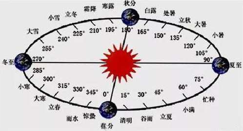 腊月十六出生的人究竟属于哪个星座？揭秘神秘星盘之谜！