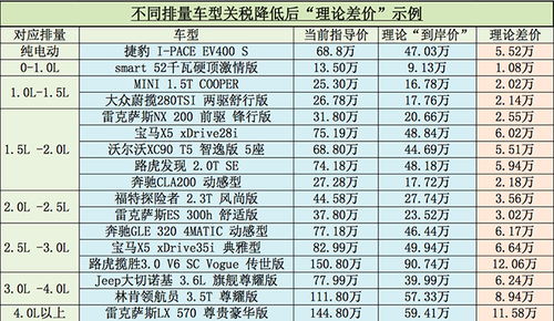 汽车有多少税