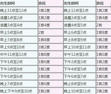 八字九宫合婚配对表，揭秘你的婚姻密码，你找到匹配的另一半了吗？