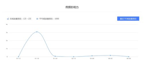 水象近期运势查询表，揭秘你的运势走向！