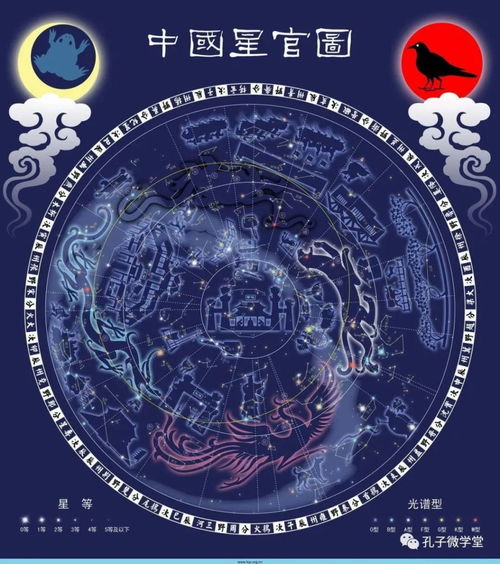 星座划分之谜，是按阳历还是阴历？揭秘天文与历法的奇妙交织
