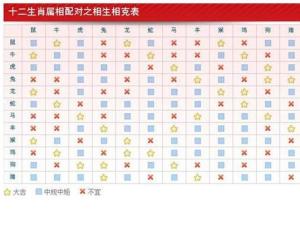 生辰八字合婚，真的有用吗？揭秘传统婚配观念的现代争议
