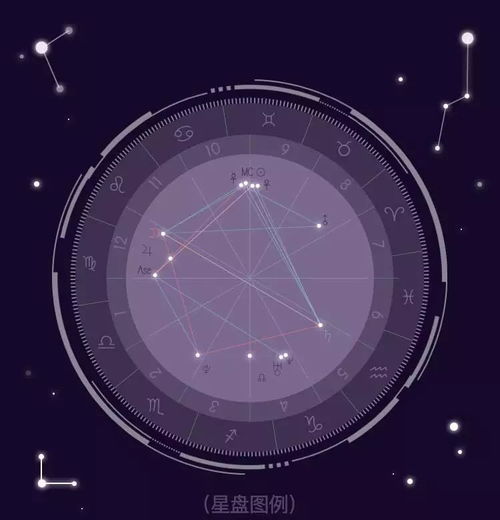阴历星座查询器，揭秘你的神秘星盘—你真的了解自己的星座吗？