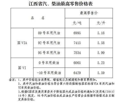 92号汽油价格最新动态，涨跌之间，车主们该如何应对？
