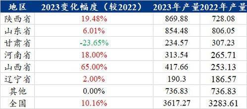 益卦近期运势如何看？揭秘2023年运势变化！