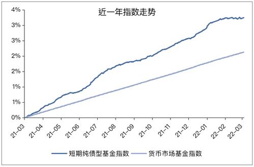 2022年好基金今日运势揭秘，投资风向如何把握？