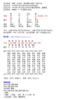 男猪女龙生辰八字合婚，真的能预测未来吗？