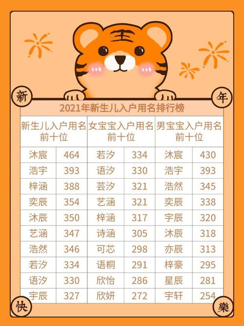 今年水虎男宝宝取名，你准备好了吗？