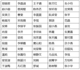 宝宝取名，如何巧妙运用网红词语为宝宝起名？