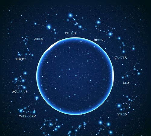 白羊座是学霸？揭秘这个星座的学术天赋！