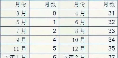 揭秘四柱八字合婚原理，高清图片解析，你了解多少？